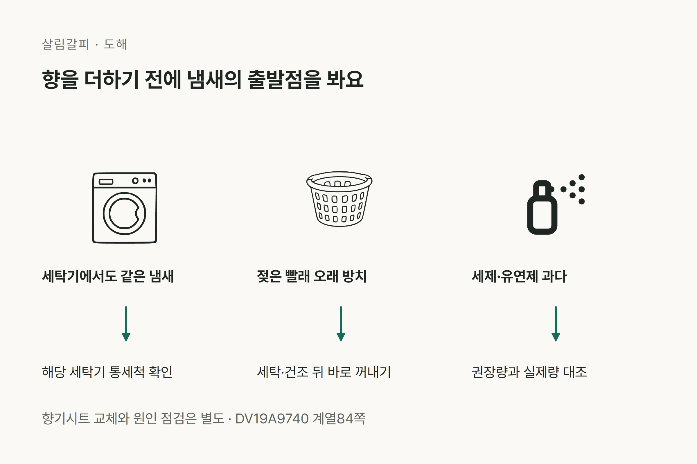 세탁기 냄새·젖은 빨래 방치·세제와 유연제 과다를 각각 확인하는 흐름